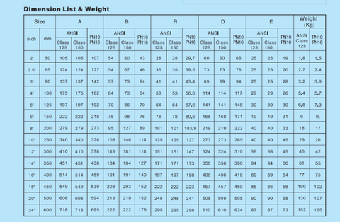 Hebei Longsheng Check Valve (Double Disc)