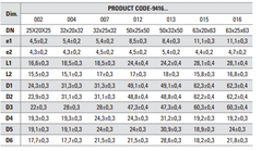 KAS PPR Reduction T-Piece