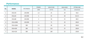Techno DSU, irrigation electric