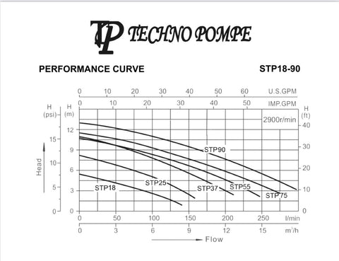 Techno STP, swimming pool
