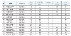 Techno WQK Submersible Sewage Cutter Pump