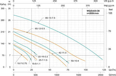 Shimge WQ(D)AS-CB Submersible Sewage Cutter Pump