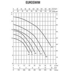 Dab Euroswim, Swimming Pool Pump