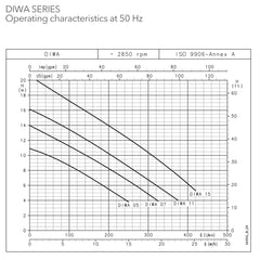 Lowara DIWA Submersible Drainage Pump