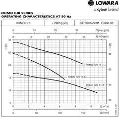 Lowara DOMO GRI Submersible Sewage Grinder Pump