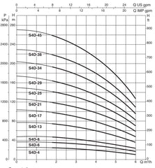 Dab S4 series submersible borehole pump