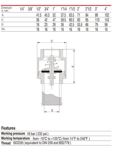 Double Lin Foot Valve (LL5021)