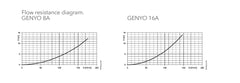 Lowara Genyo Pump Controller & Protection System