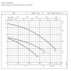 Lowara DOC Submersible Drainage Pump
